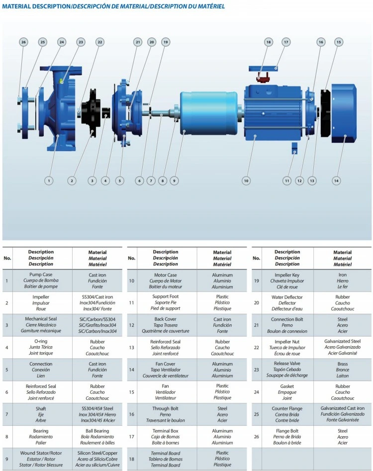 Pst Horizontal Single Impeller Surface Standard Water Pump