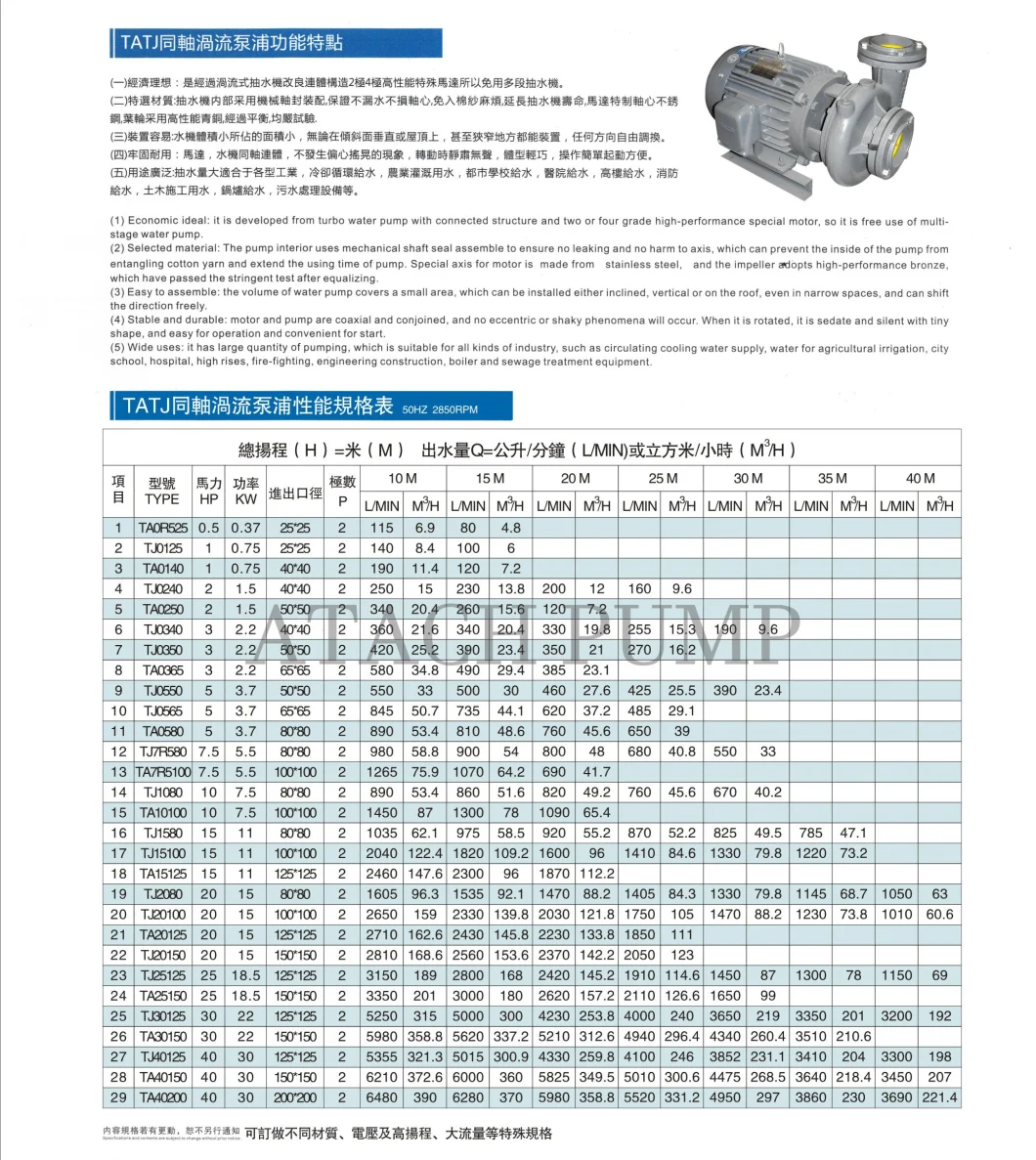 Engineering Use Centrifugal 7.5 HP Vortex Pump Tj7r580