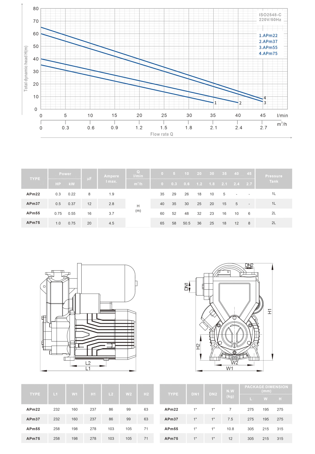 Yinjia New Design 0.37HP Automatic Self-Priming Pressure Peripheral Water Pump for Booster